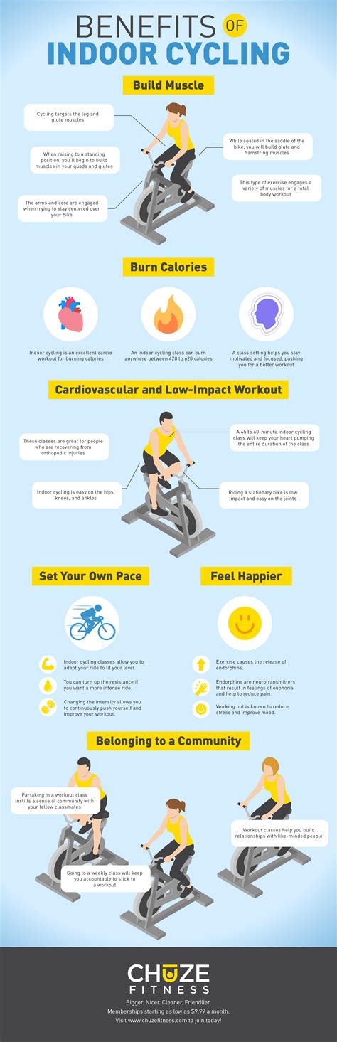 The Benefits of an Indoor Cycling Class, Muscles Worked & Tips.